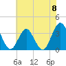 Wrightsville Beach tide chart for Saturday, June 8, 2024