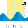Wrightsville Beach tide chart for Monday, July 15, 2024