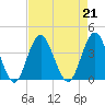 Wrightsville Beach tide chart for Wednesday, August 21, 2024