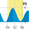 Wrightsville Beach tide chart for Saturday, September 21, 2024