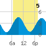 Wrightsville Beach tide chart for Thursday, September 5, 2024