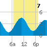 Wrightsville Beach tide chart for Saturday, September 7, 2024