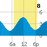 Wrightsville Beach tide chart for Tuesday, October 8, 2024