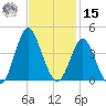 Wrightsville Beach tide chart for Friday, November 15, 2024