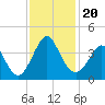 Wrightsville Beach tide chart for Wednesday, November 20, 2024