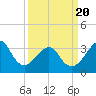 Wrightsville Beach tide chart for Thursday, March 20, 2025