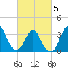 Wrightsville Beach tide chart for Wednesday, March 5, 2025