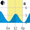 Wrightsville Beach tide chart for Thursday, March 6, 2025