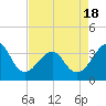 Wrightsville Beach tide chart for Friday, April 18, 2025