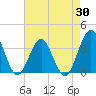 Wrightsville Beach tide chart for Wednesday, April 30, 2025