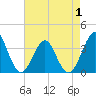 Wrightsville Beach tide chart for Thursday, May 1, 2025