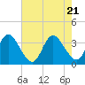 Wrightsville Beach tide chart for Wednesday, May 21, 2025