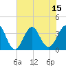 Wrightsville Beach tide chart for Tuesday, July 15, 2025
