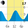 Wrightsville Beach tide chart for Thursday, July 17, 2025
