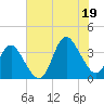 Wrightsville Beach tide chart for Saturday, July 19, 2025