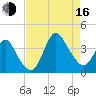 Wrightsville Beach tide chart for Saturday, August 16, 2025