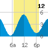 Wrightsville Beach tide chart for Friday, September 12, 2025