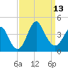 Wrightsville Beach tide chart for Saturday, September 13, 2025