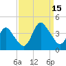 Wrightsville Beach tide chart for Monday, September 15, 2025