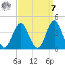 Wrightsville Beach tide chart for Sunday, September 7, 2025