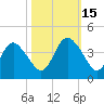 Wrightsville Beach tide chart for Wednesday, October 15, 2025