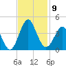 Wrightsville Beach tide chart for Sunday, November 9, 2025
