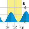 Wrightsville Beach tide chart for Friday, March 6, 2026