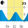 Wrightsville Beach tide chart for Thursday, April 23, 2026