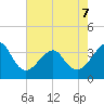 Wrightsville Beach tide chart for Thursday, May 7, 2026