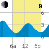 Wrightsville Beach tide chart for Saturday, May 9, 2026