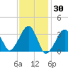 Wychmere Harbor tide chart for Sunday, January 30, 2022