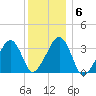 Wychmere Harbor tide chart for Thursday, January 6, 2022