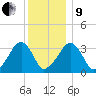 Wychmere Harbor tide chart for Sunday, January 9, 2022