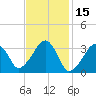 Wychmere Harbor tide chart for Tuesday, February 15, 2022