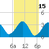 Wychmere Harbor tide chart for Tuesday, March 15, 2022