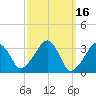 Wychmere Harbor tide chart for Wednesday, March 16, 2022