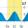 Wychmere Harbor tide chart for Thursday, March 17, 2022