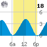 Wychmere Harbor tide chart for Friday, March 18, 2022