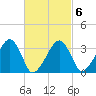 Wychmere Harbor tide chart for Sunday, March 6, 2022