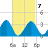 Wychmere Harbor tide chart for Monday, March 7, 2022
