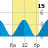 Wychmere Harbor tide chart for Friday, April 15, 2022