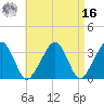 Wychmere Harbor tide chart for Saturday, April 16, 2022