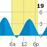 Wychmere Harbor tide chart for Tuesday, April 19, 2022