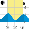 Wychmere Harbor tide chart for Saturday, April 9, 2022