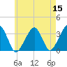Wychmere Harbor tide chart for Sunday, May 15, 2022