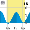 Wychmere Harbor tide chart for Monday, May 16, 2022
