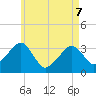 Wychmere Harbor tide chart for Saturday, May 7, 2022