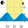 Wychmere Harbor tide chart for Sunday, May 8, 2022