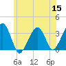 Wychmere Harbor tide chart for Wednesday, June 15, 2022