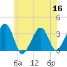 Wychmere Harbor tide chart for Thursday, June 16, 2022